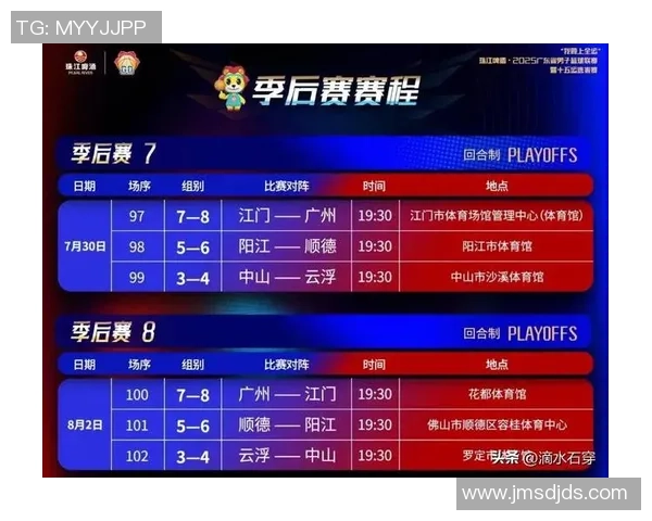 广州篮球队在城市联赛积分榜中以76分稳居第一名引发热议