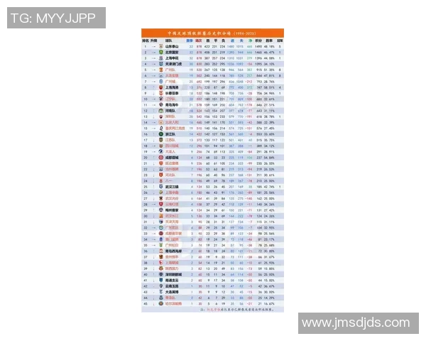 上海足球队在钻石联赛积分榜上以96分稳居第一名展现强劲实力